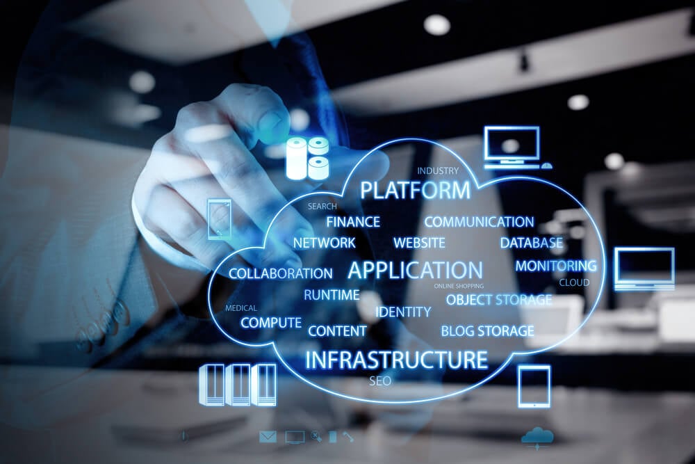 The 3 Main Cloud Computing Service Models Cloudticity The 3 Main Cloud Computing Service Models Cloudticity